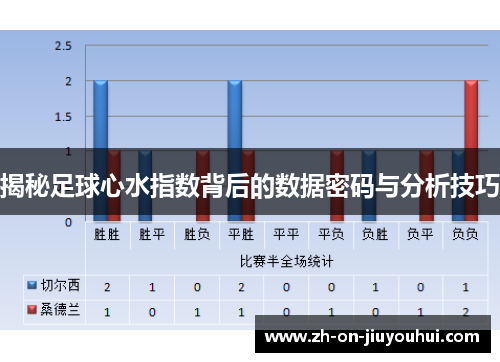 揭秘足球心水指数背后的数据密码与分析技巧 揭秘足球心水指数背后的数据密码与分析技巧