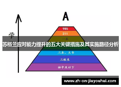 苏格兰应对能力提升的五大关键措施及其实施路径分析 苏格兰应对能力提升的五大关键措施及其实施路径分析