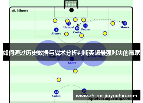 如何通过历史数据与战术分析判断英超最强对决的赢家