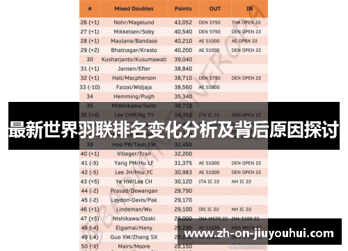 最新世界羽联排名变化分析及背后原因探讨
