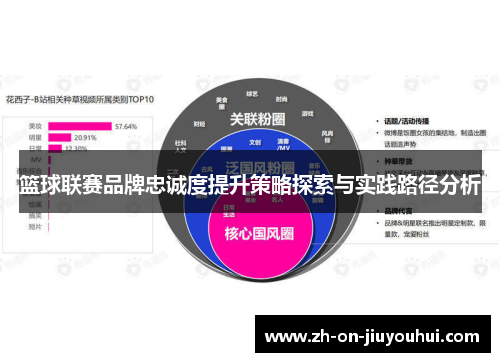 篮球联赛品牌忠诚度提升策略探索与实践路径分析 篮球联赛品牌忠诚度提升策略探索与实践路径分析