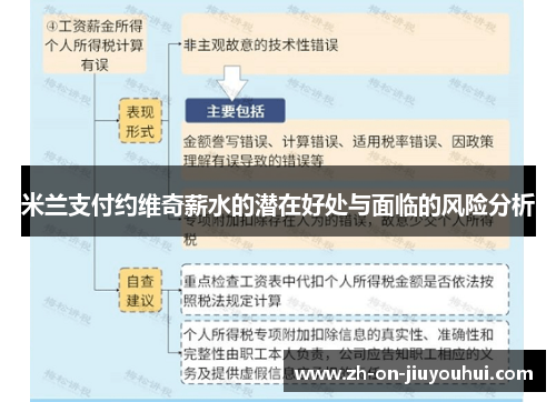 米兰支付约维奇薪水的潜在好处与面临的风险分析