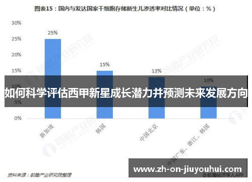 如何科学评估西甲新星成长潜力并预测未来发展方向 如何科学评估西甲新星成长潜力并预测未来发展方向