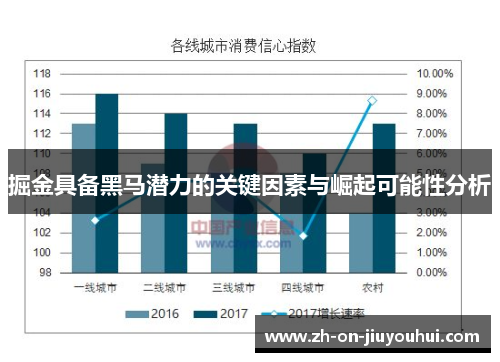 掘金具备黑马潜力的关键因素与崛起可能性分析
