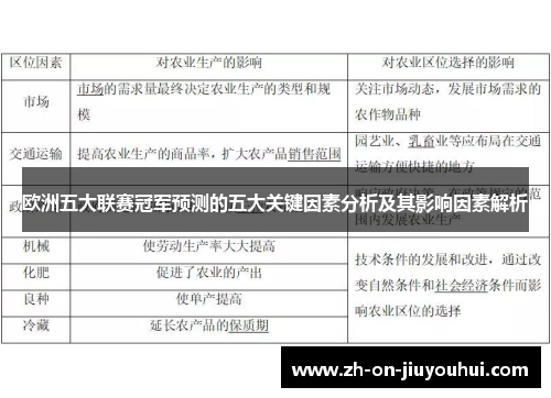 欧洲五大联赛冠军预测的五大关键因素分析及其影响因素解析