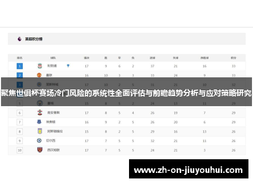 聚焦世俱杯赛场冷门风险的系统性全面评估与前瞻趋势分析与应对策略研究