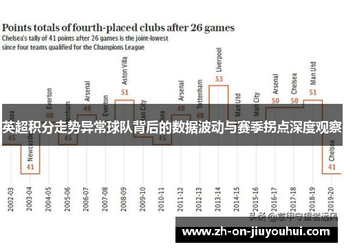 英超积分走势异常球队背后的数据波动与赛季拐点深度观察